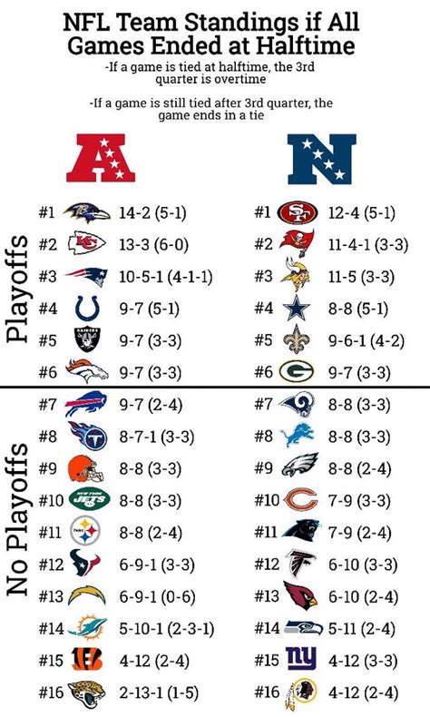 nfl 2019 standings|current NFL standings 2019.